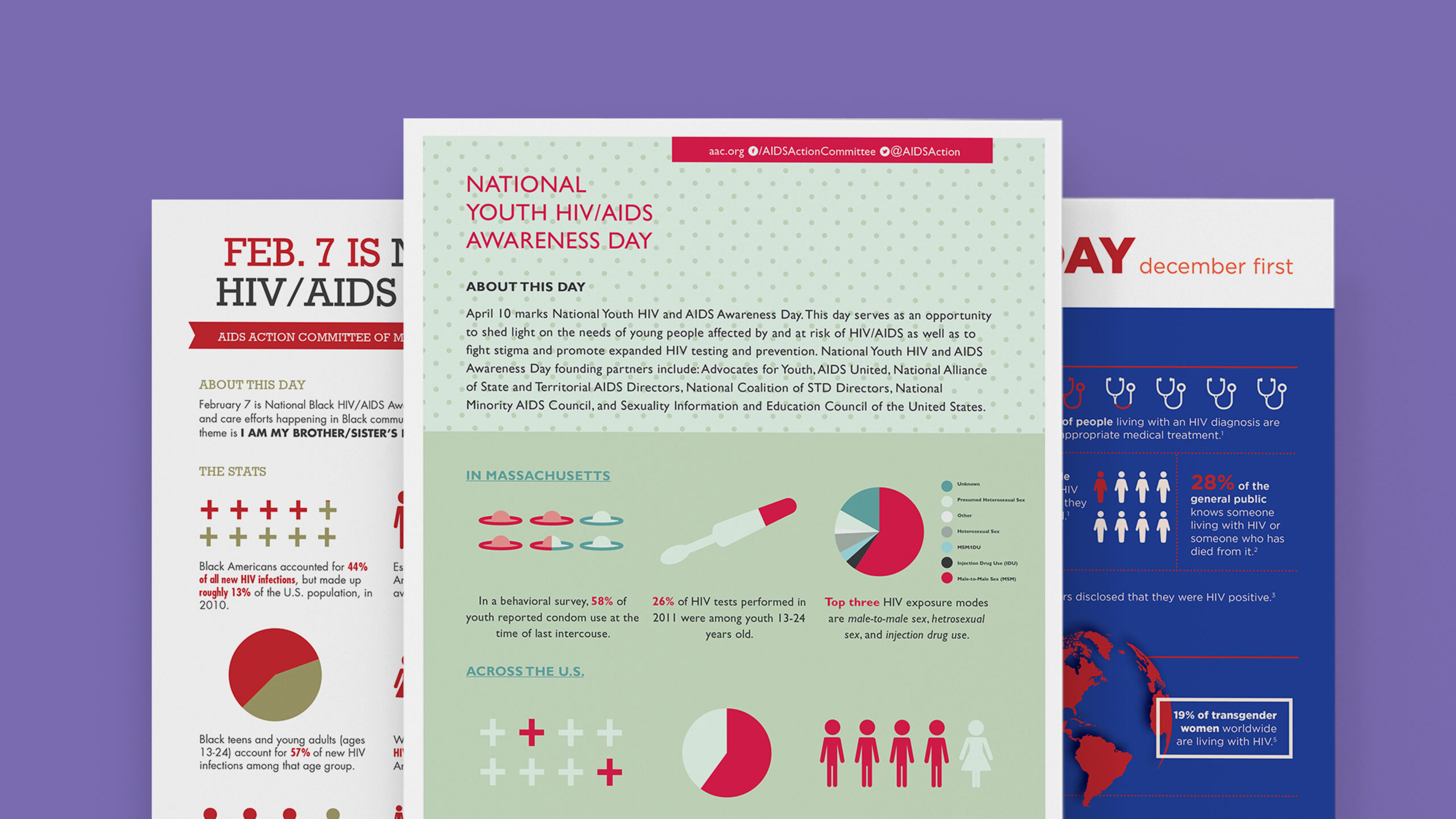 Public Health Infographics