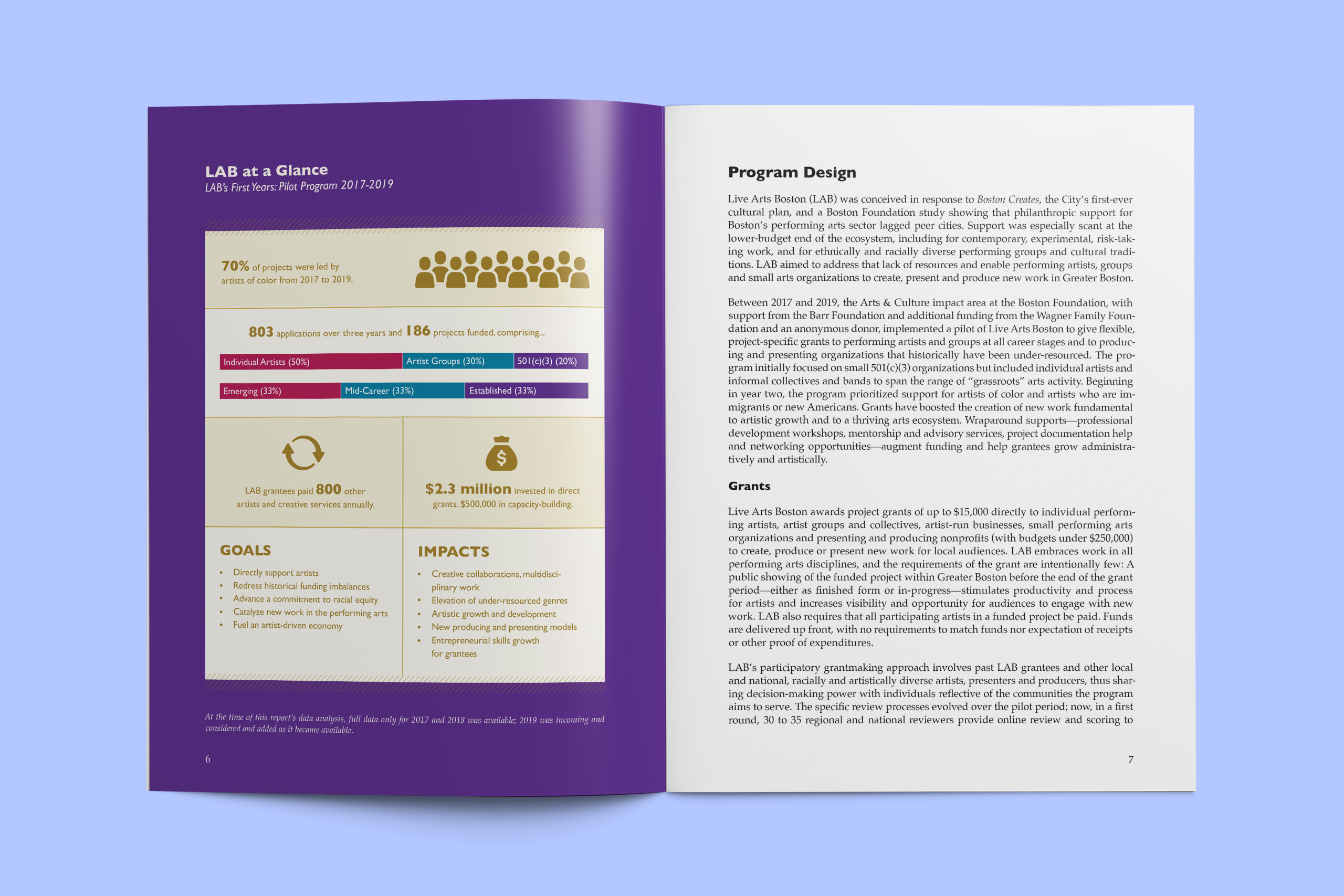 lab-report-02spread