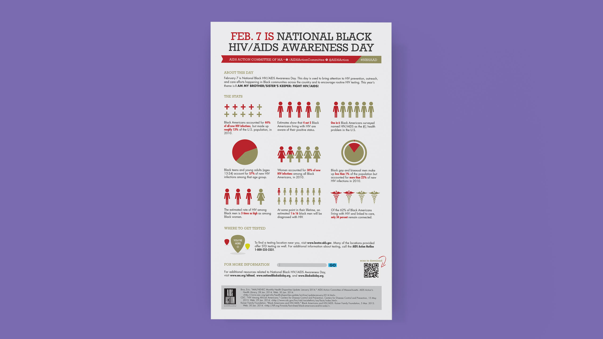 National Black HIV/AIDS Awareness Day Infographic