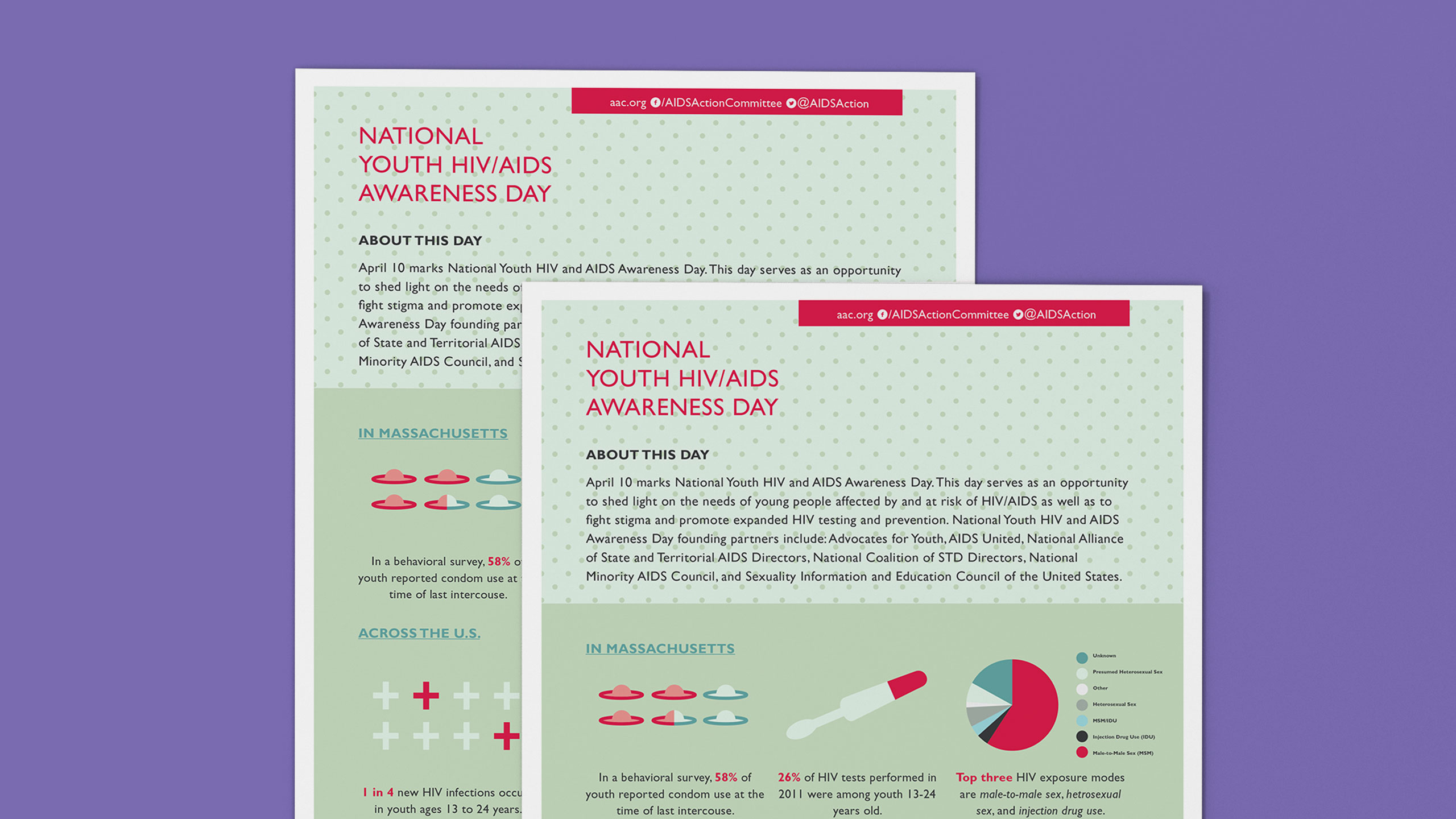 National Youth HIV/AIDS Awareness Day Infographic Closeup