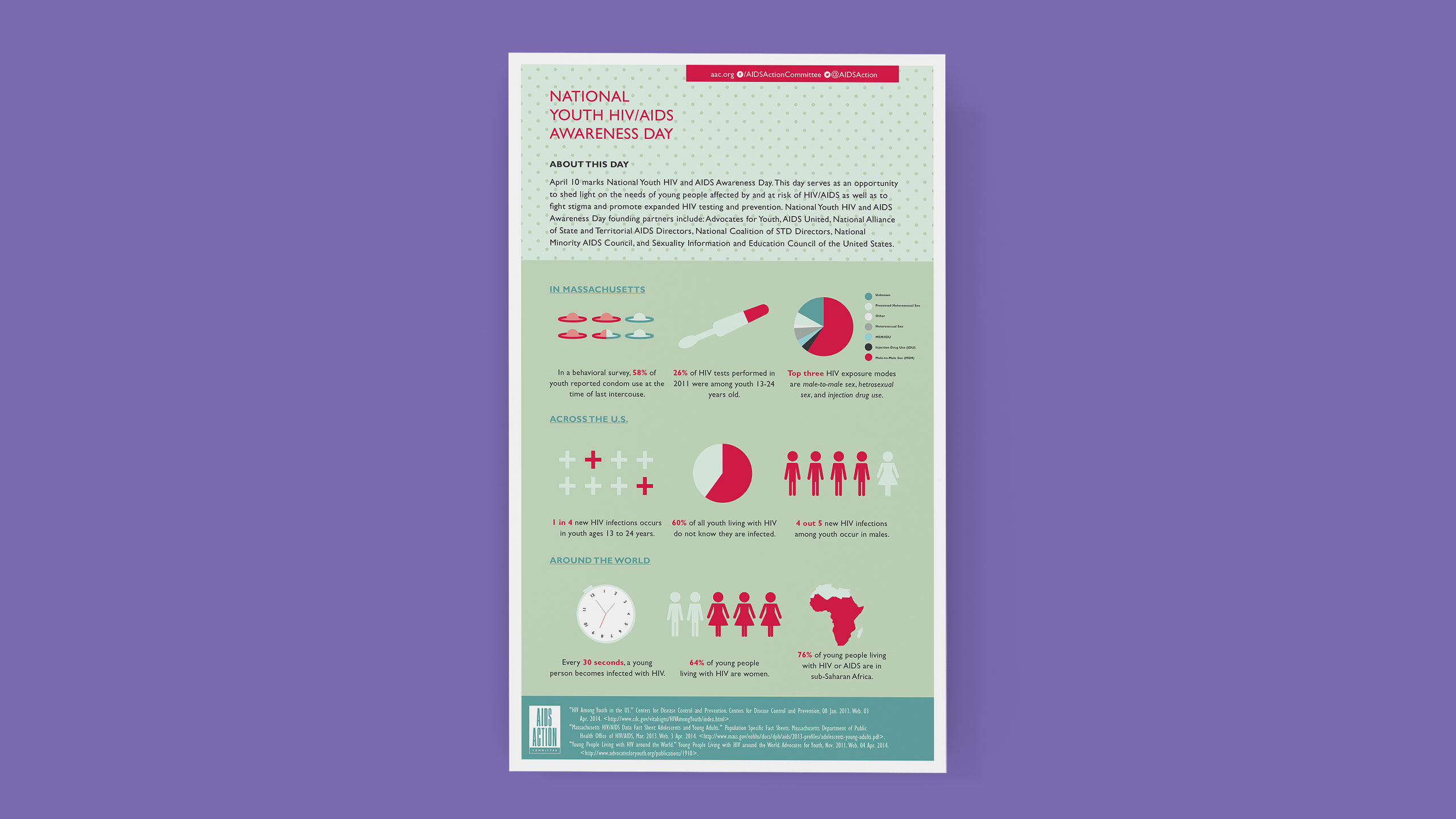 National Youth HIV/AIDS Awareness Day Infographic