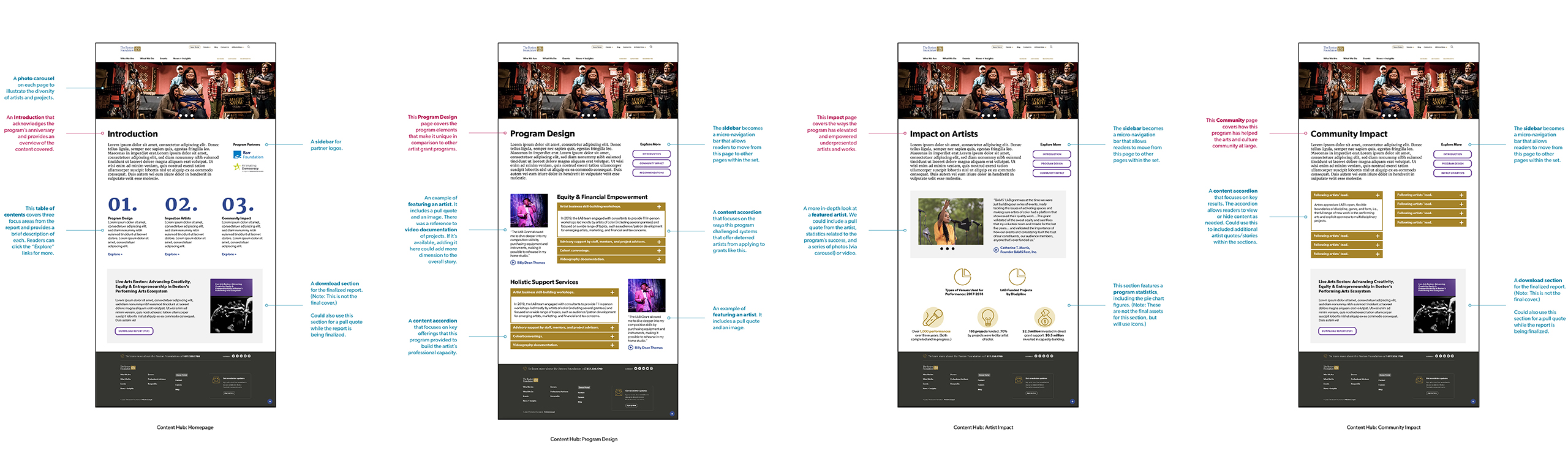 Initial Wireframe for LAB Grant Content Hub