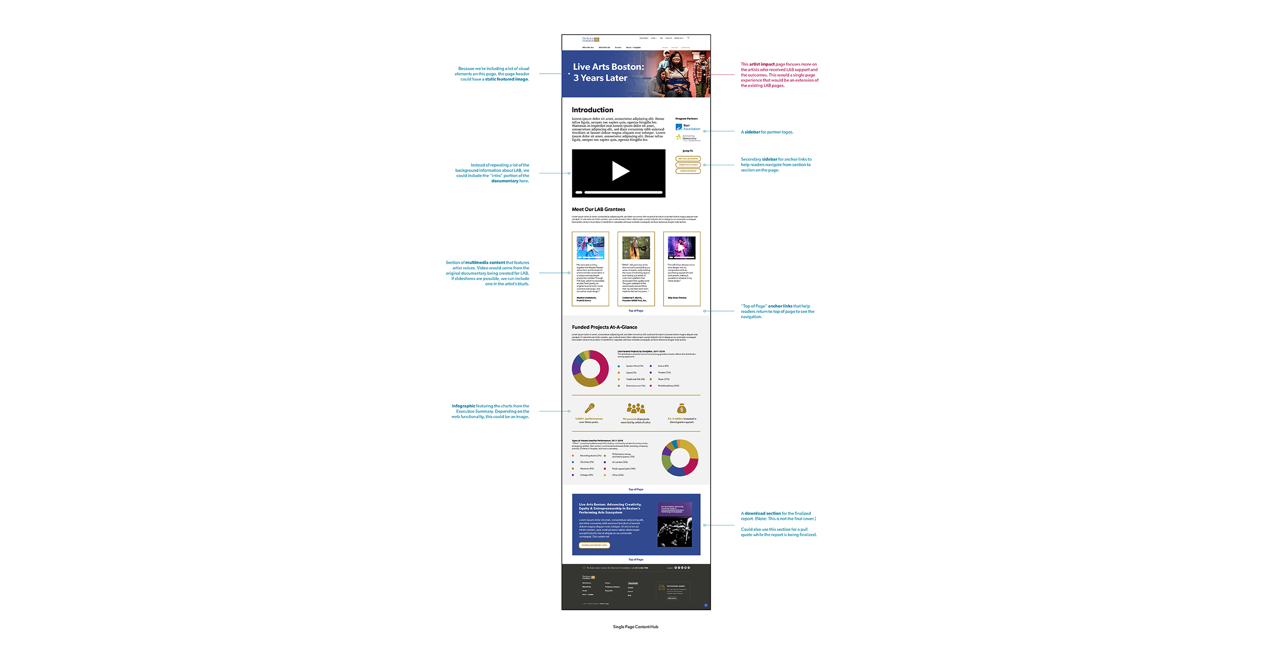 Second Draft of Wireframe for LAB Grant Content Hub