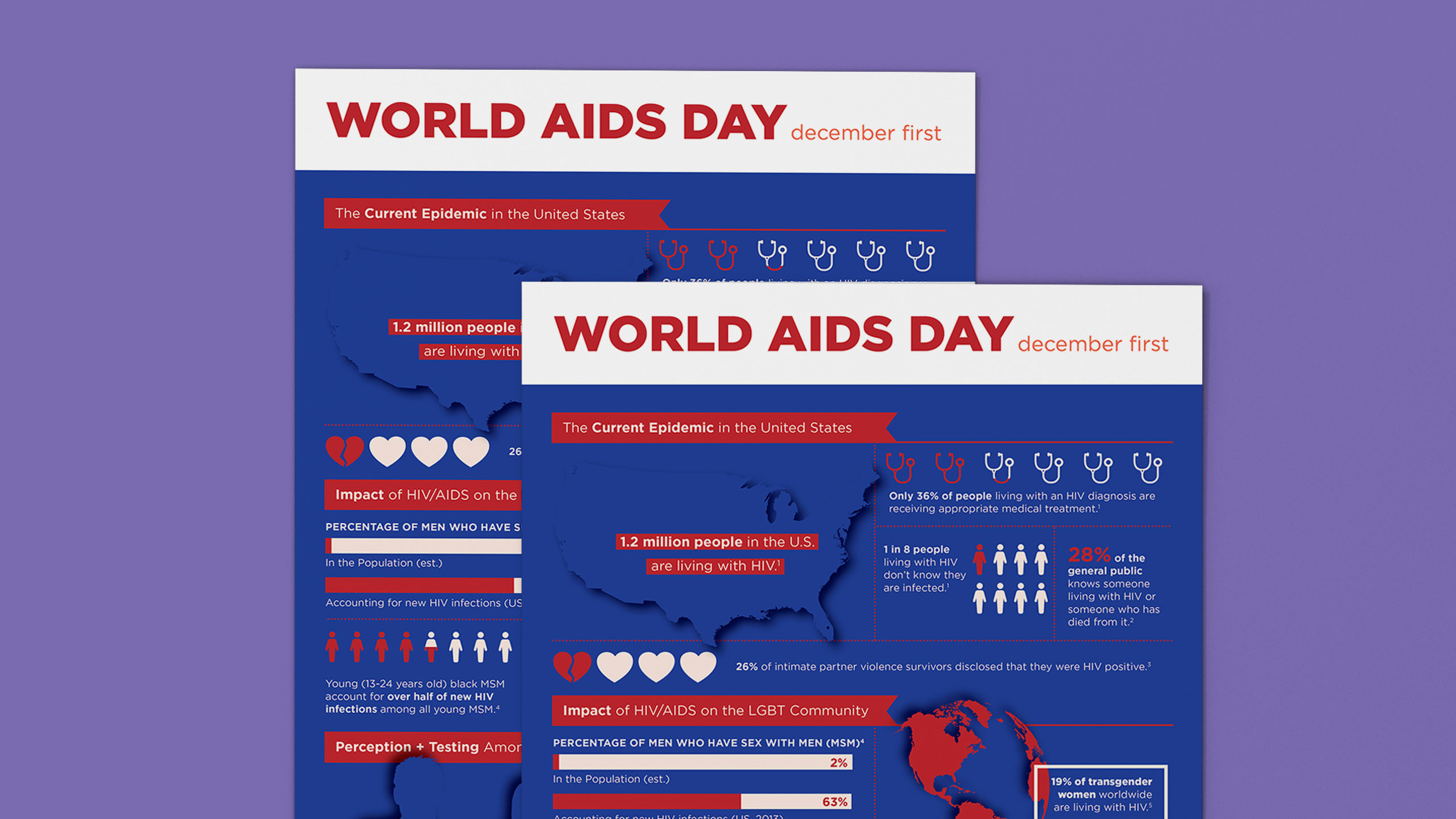 World AIDS Day Infographic Close Up