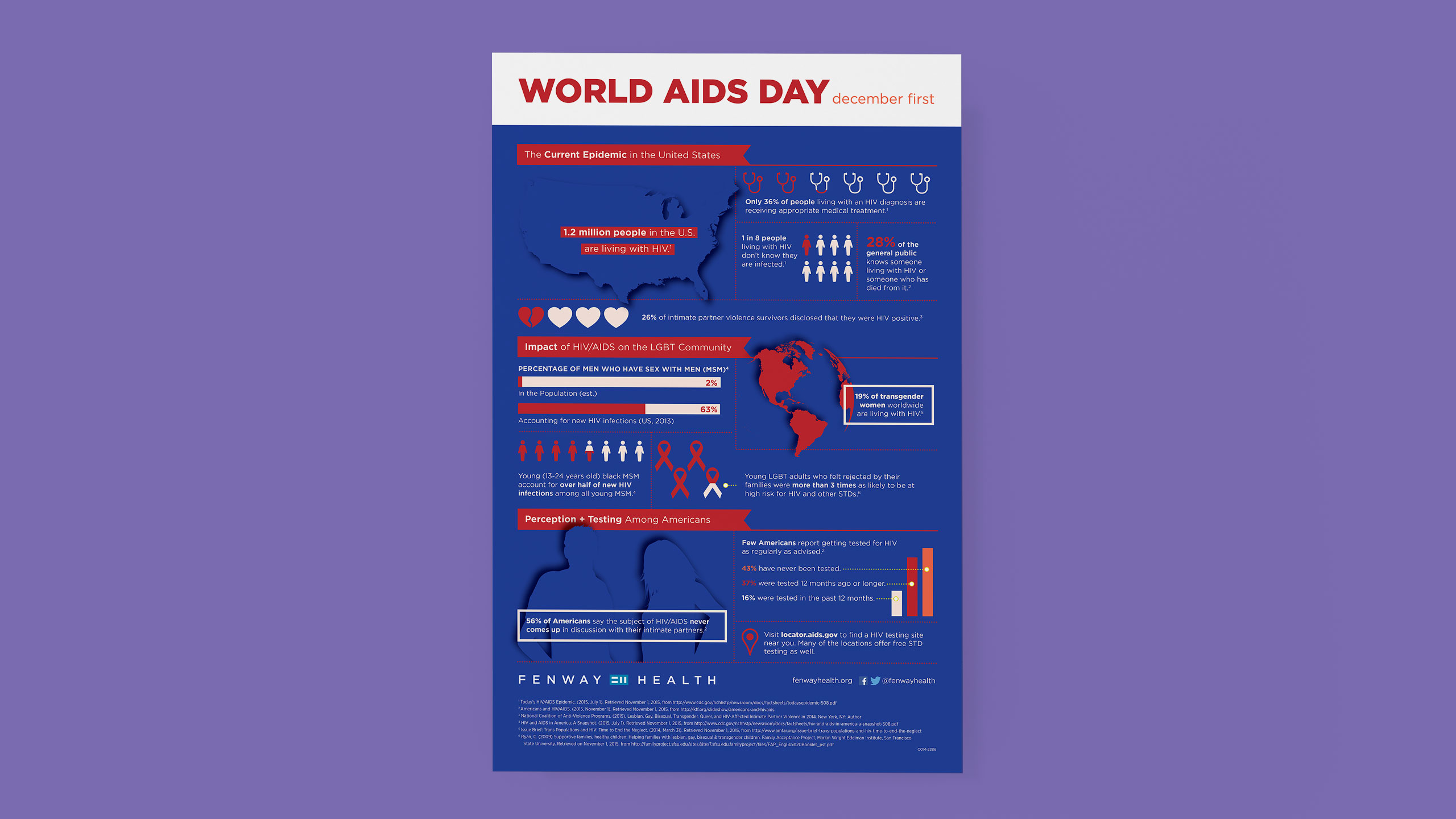 World AIDS Day Infographic